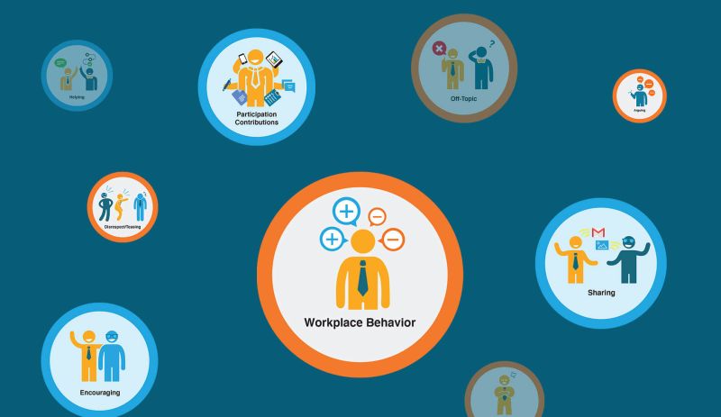 How Is Digitability Teaching Workplace Behavior Skills Digitability - Premium Minimal Art Gallery - Desktop