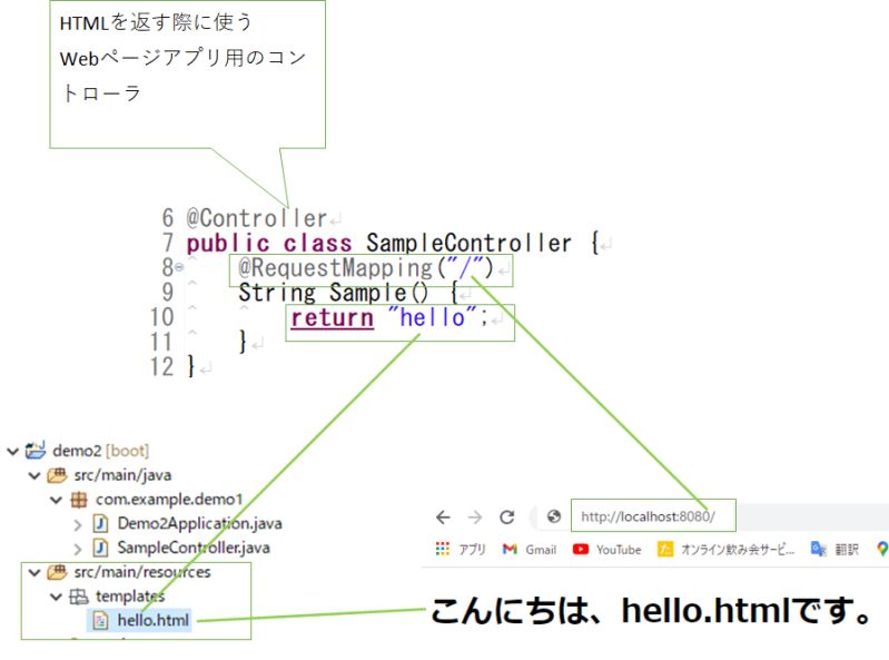Springboot Hellocontroller Java At Master Lxy Go Springboot Github - Best Nature Designs in Desktop