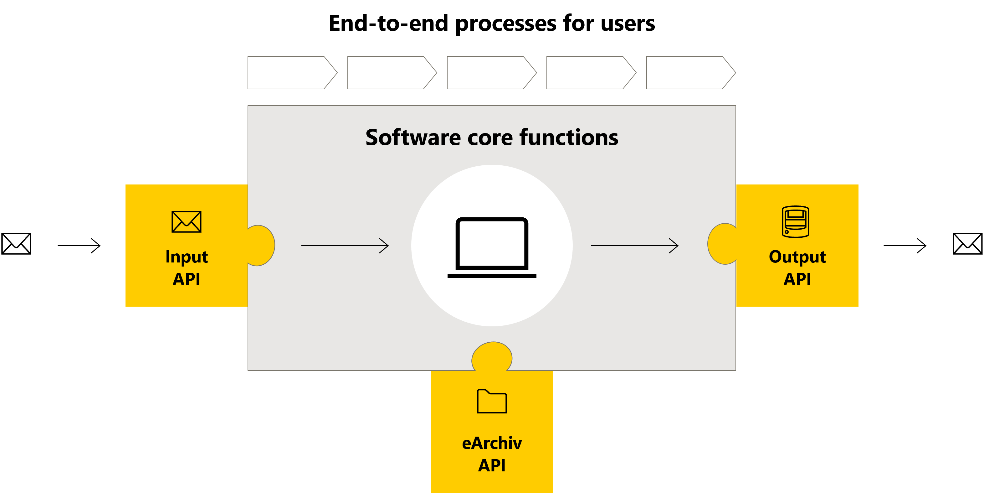 Customer Reference Oneapi Epost Solutions - Premium Space Texture Gallery - Ultra HD