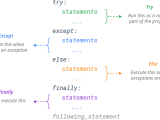 Digital Academy Python Exceptions Assert Try Except Else Finally