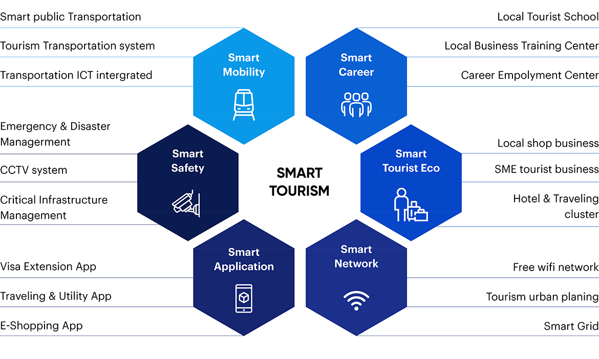 Are Tourism Apps Smarter The 26 Best Apps For Travellers DYHZ 2 EN 9 
