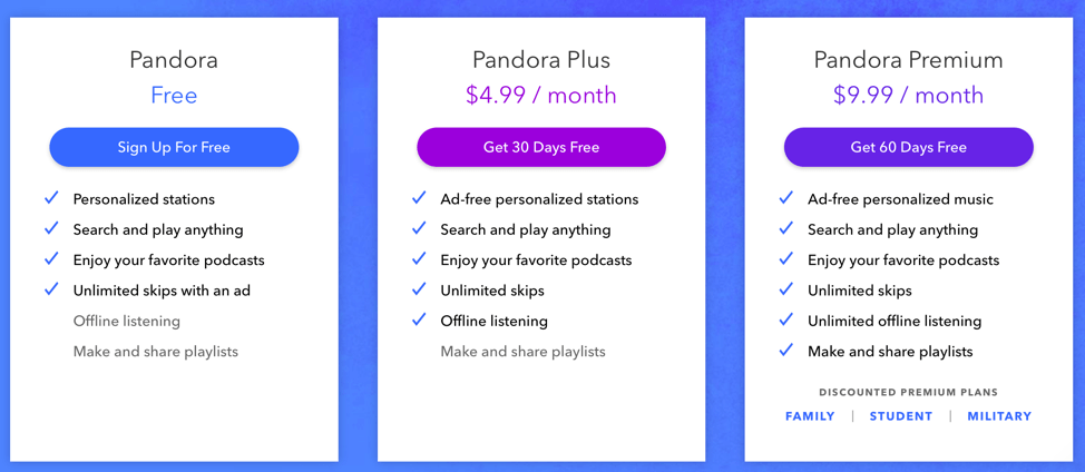 I confirm i am over 15 years old. Pandora Media From Winner To Loser And Back Digital Innovation And Transformation