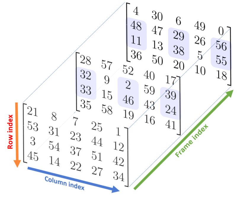 Arrays Slicing A 3 Dimensional Ndarray In Python Stack Overflow - Amazing Ocean Pattern - High Resolution