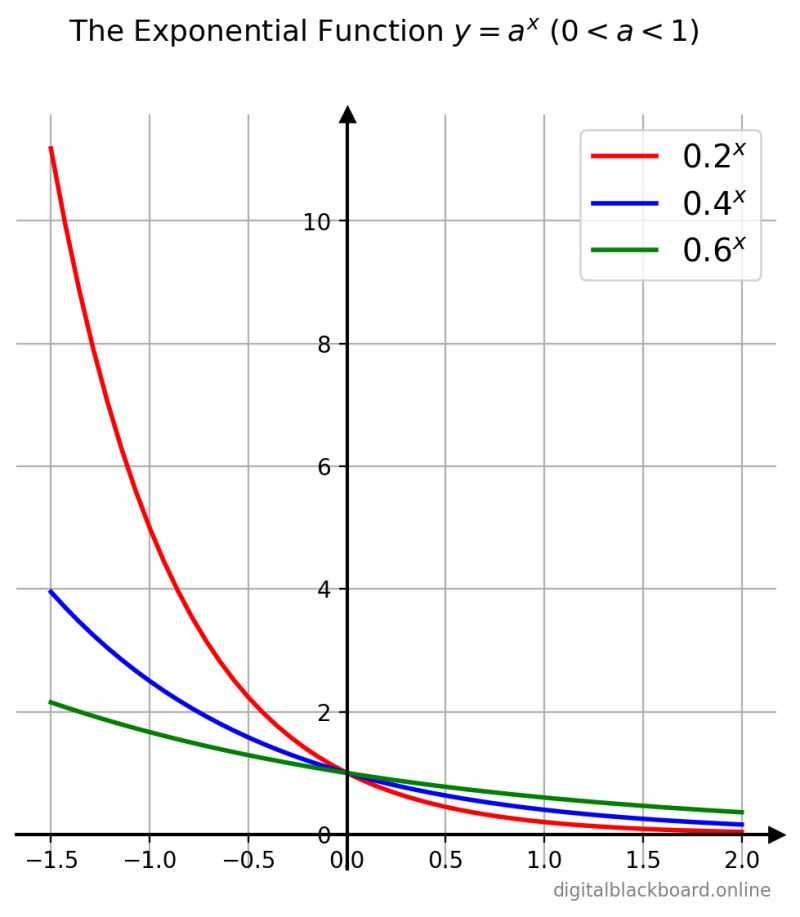 Exp Method Over Arrays In Python - Download Amazing Nature Pattern | Ultra HD