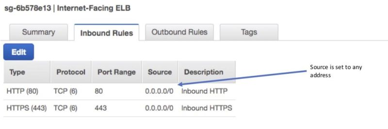 Aws Java Elb Http To Https Free Unlike Heroku Aws Elb Does Not Have - 4K Gradient Backgrounds for Desktop