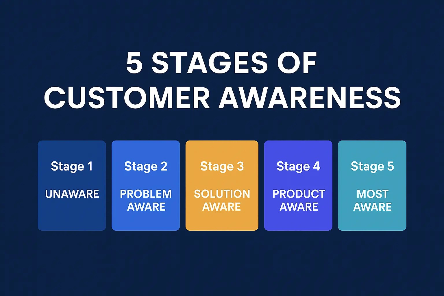 Marketing Funnel Strategy: Real Examples for Gen Z Growth - digital deocderz