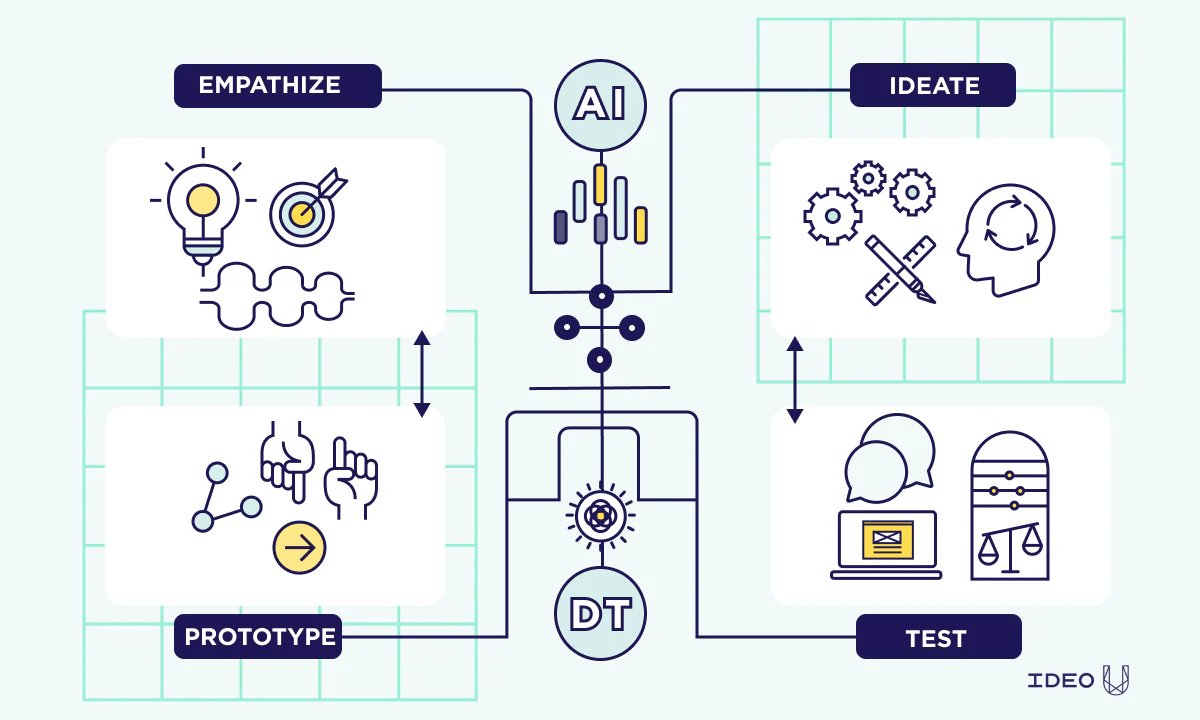Designing tips