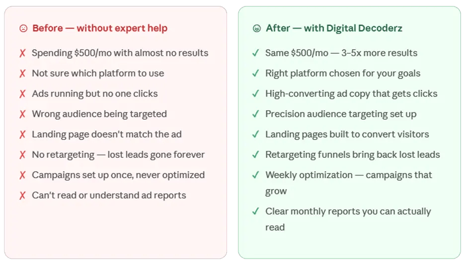 the Digital Decoderz difference