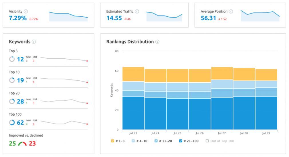 Local SEO