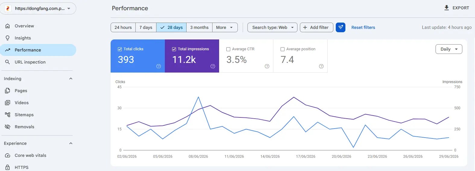 Technical SEO