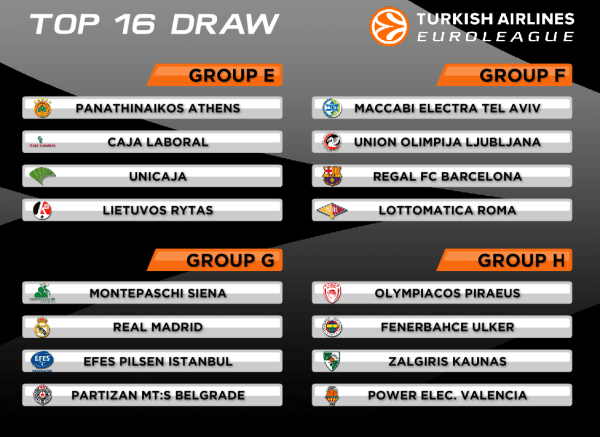 Resultado de imagen de top 16 euroliga