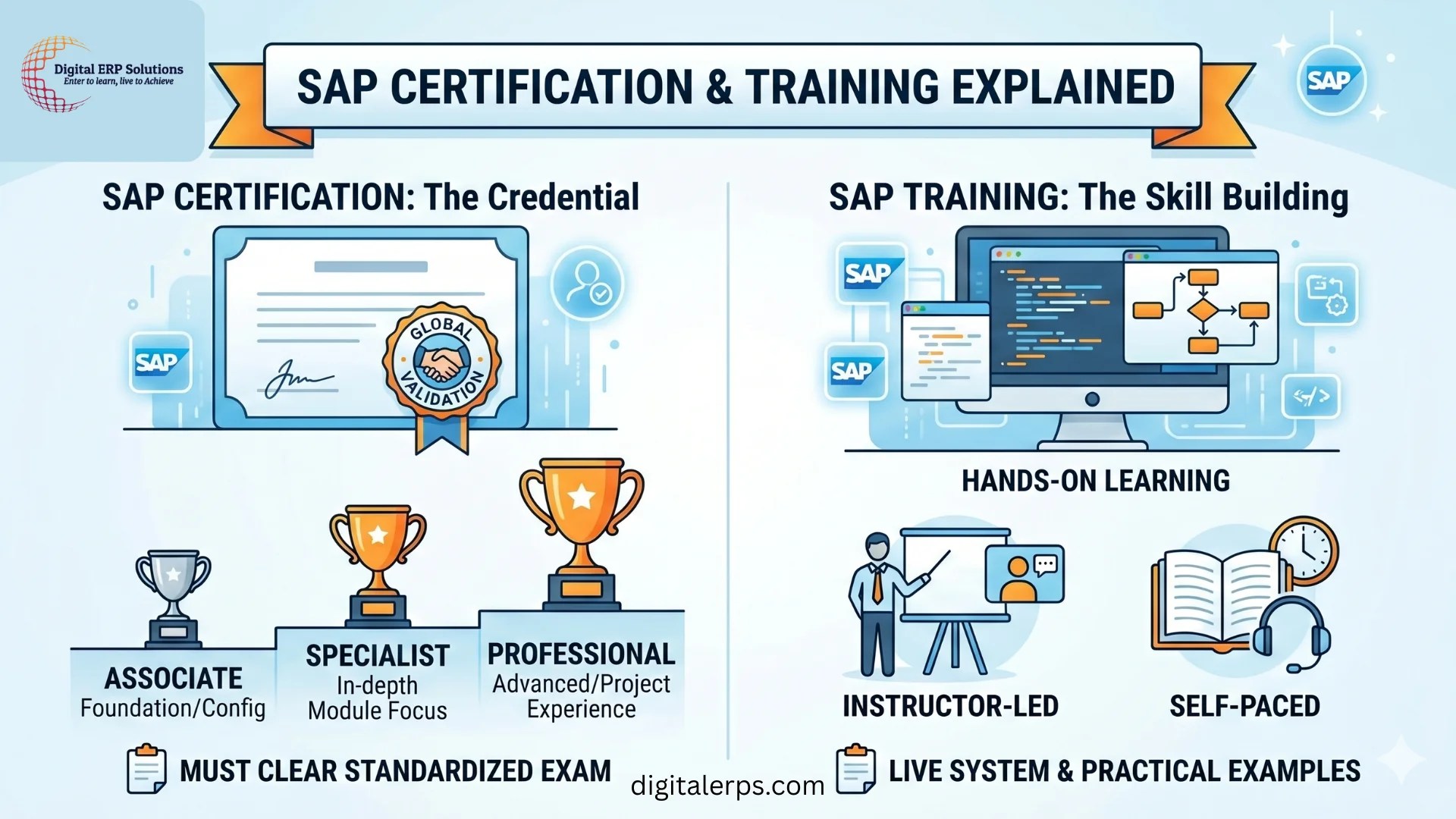 SAP training and certifications