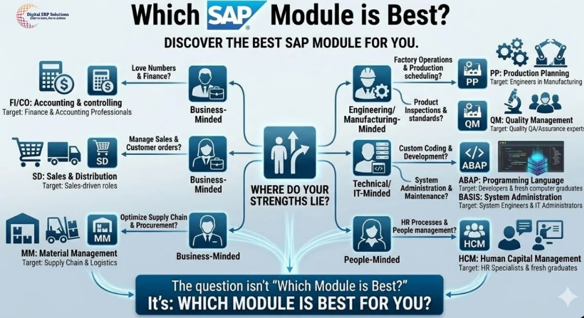 Which SAP module is good - DERPS