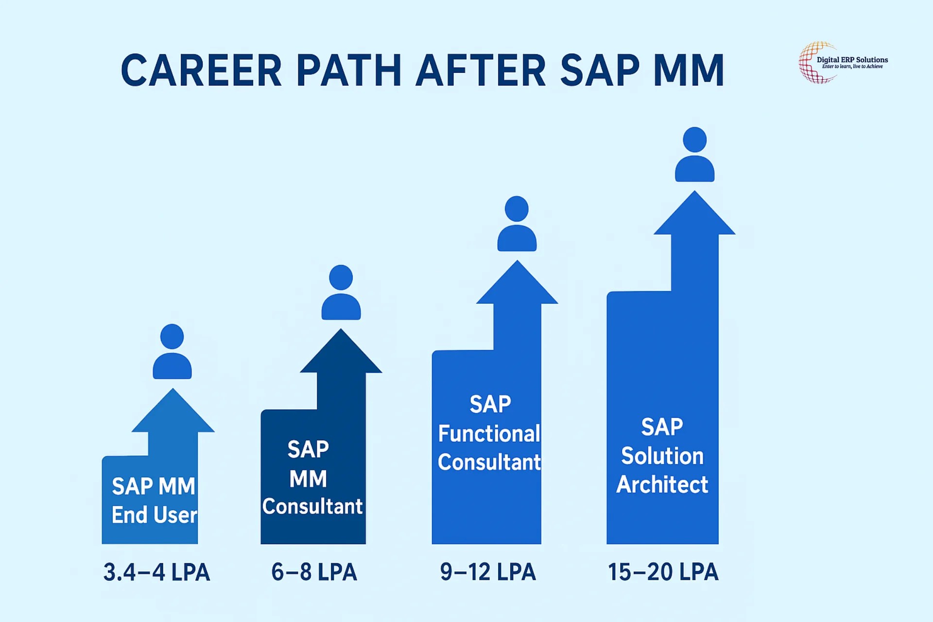 SAP Career Roadmap