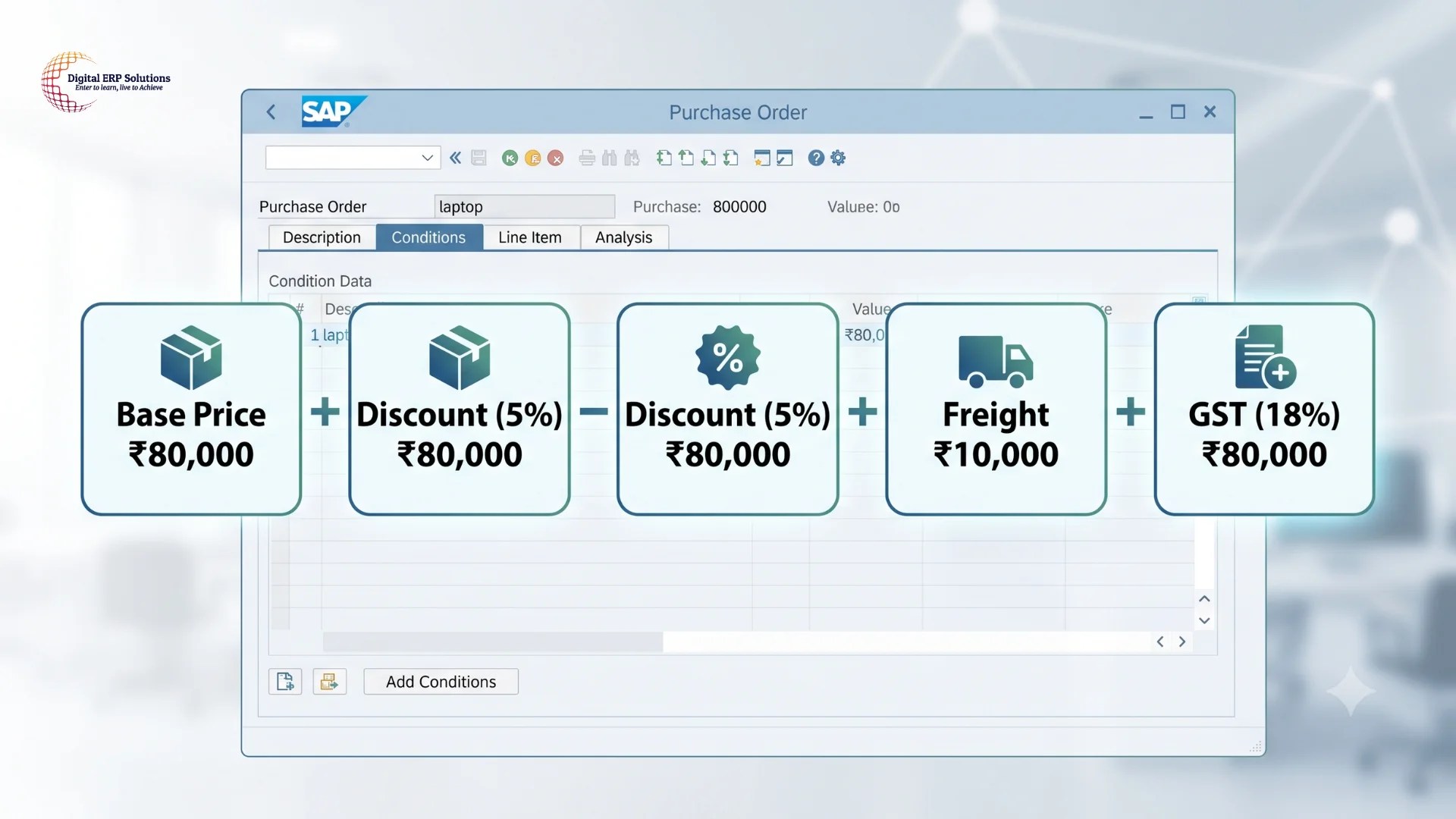 Real SAP MM Pricing Procedure Example Section