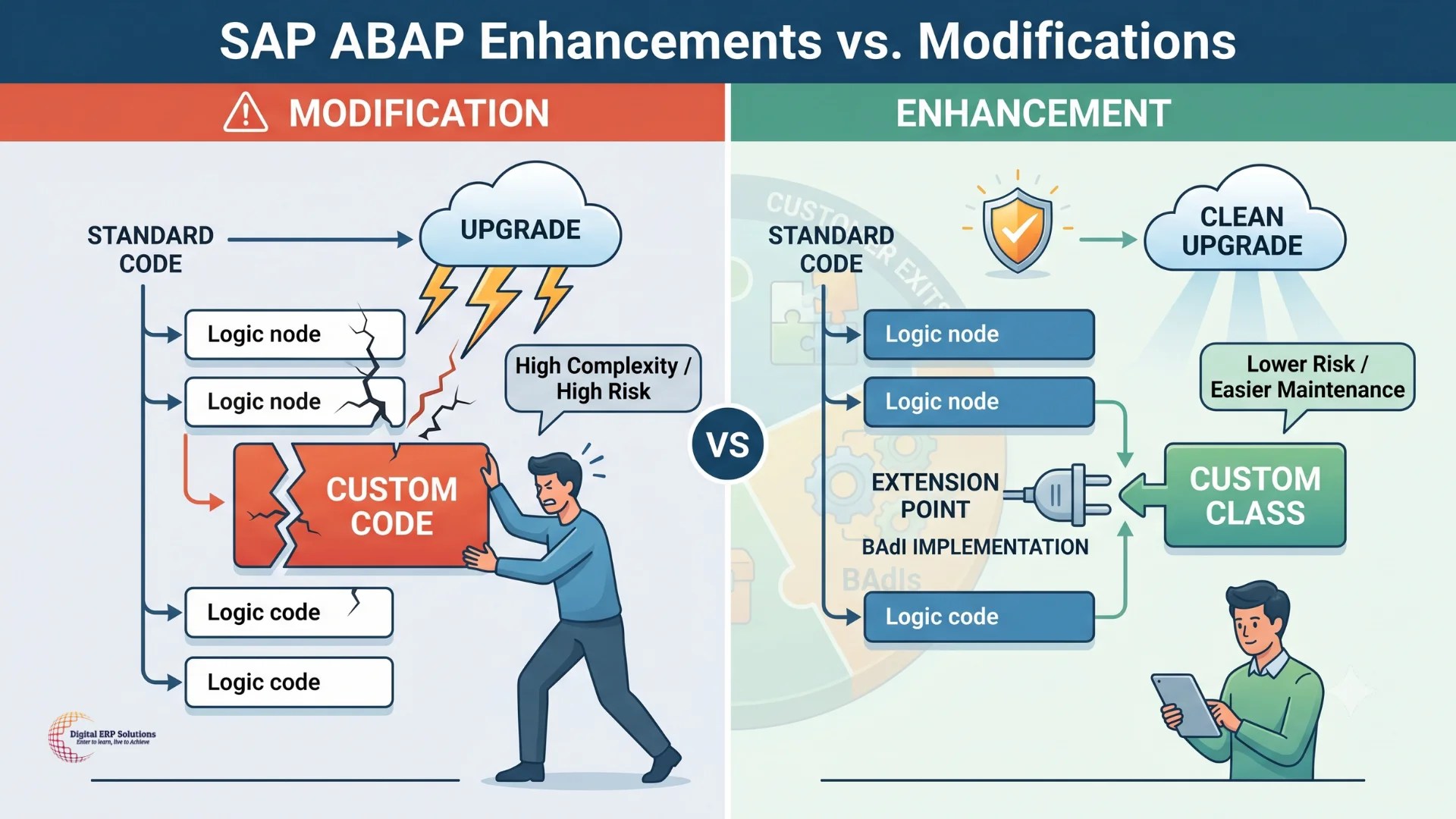 SAP ABAP Enhancements vs modifications