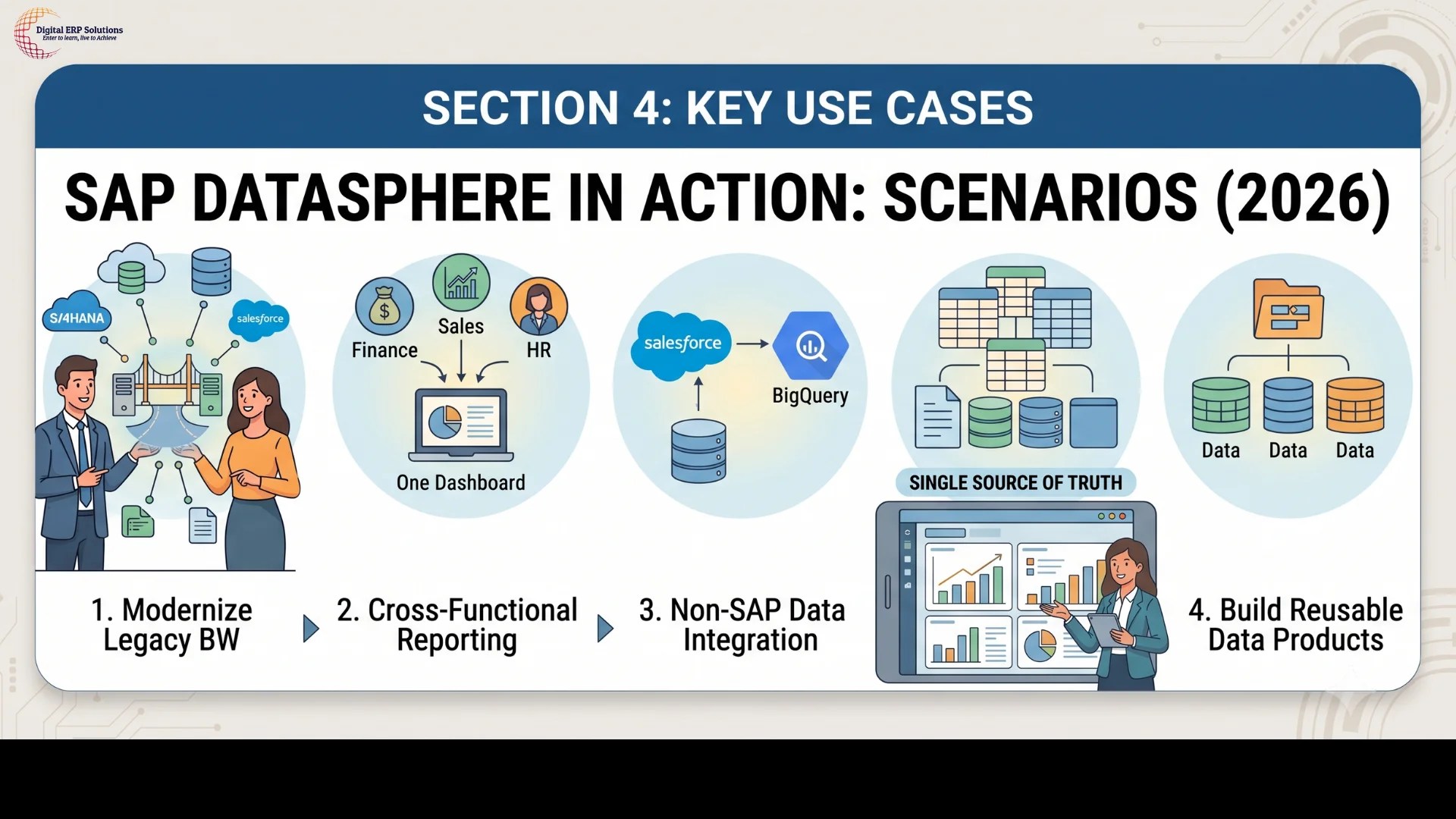 Key Features SAP Datasphere