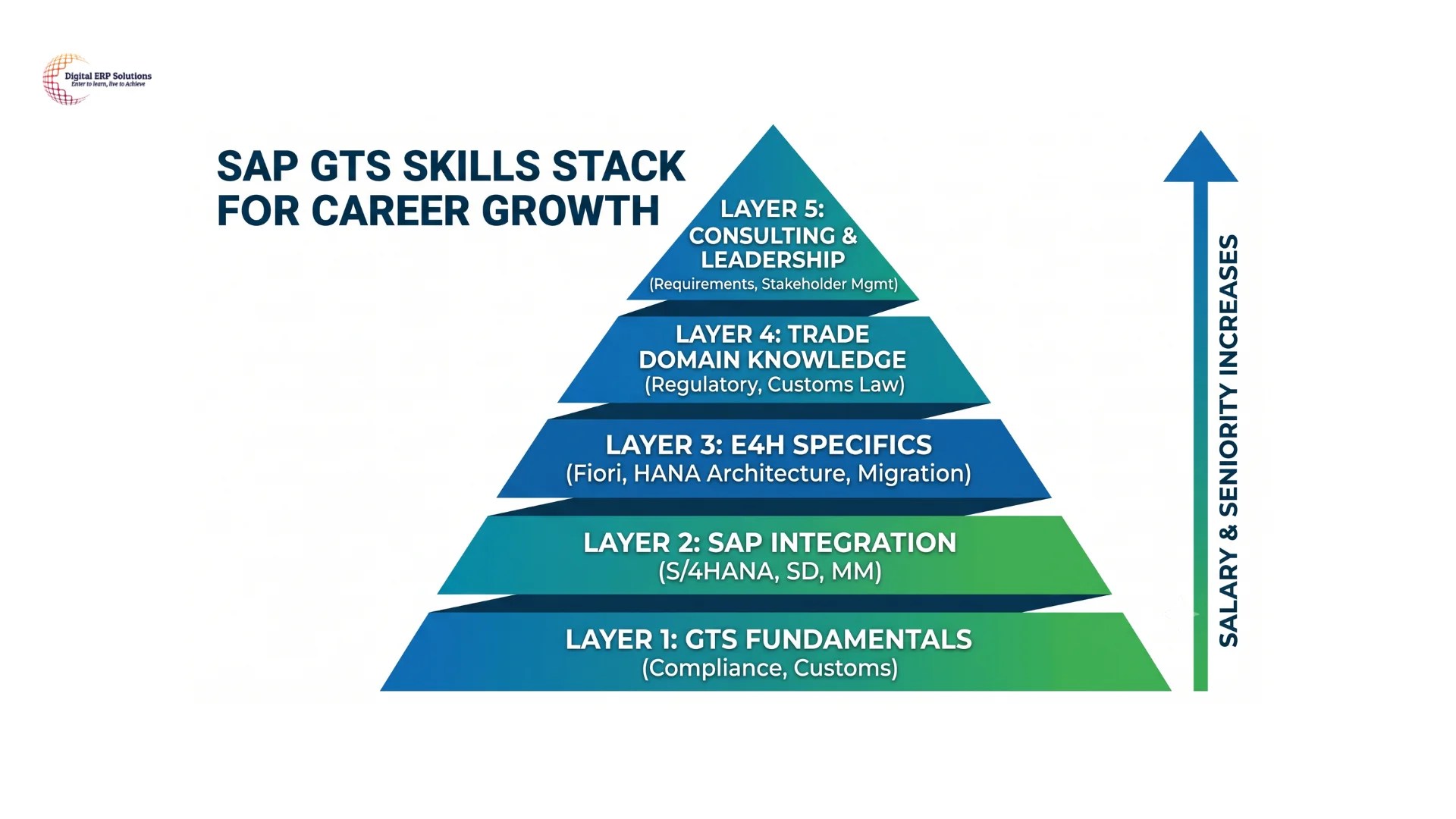 SAP GTS Jobs in 2026