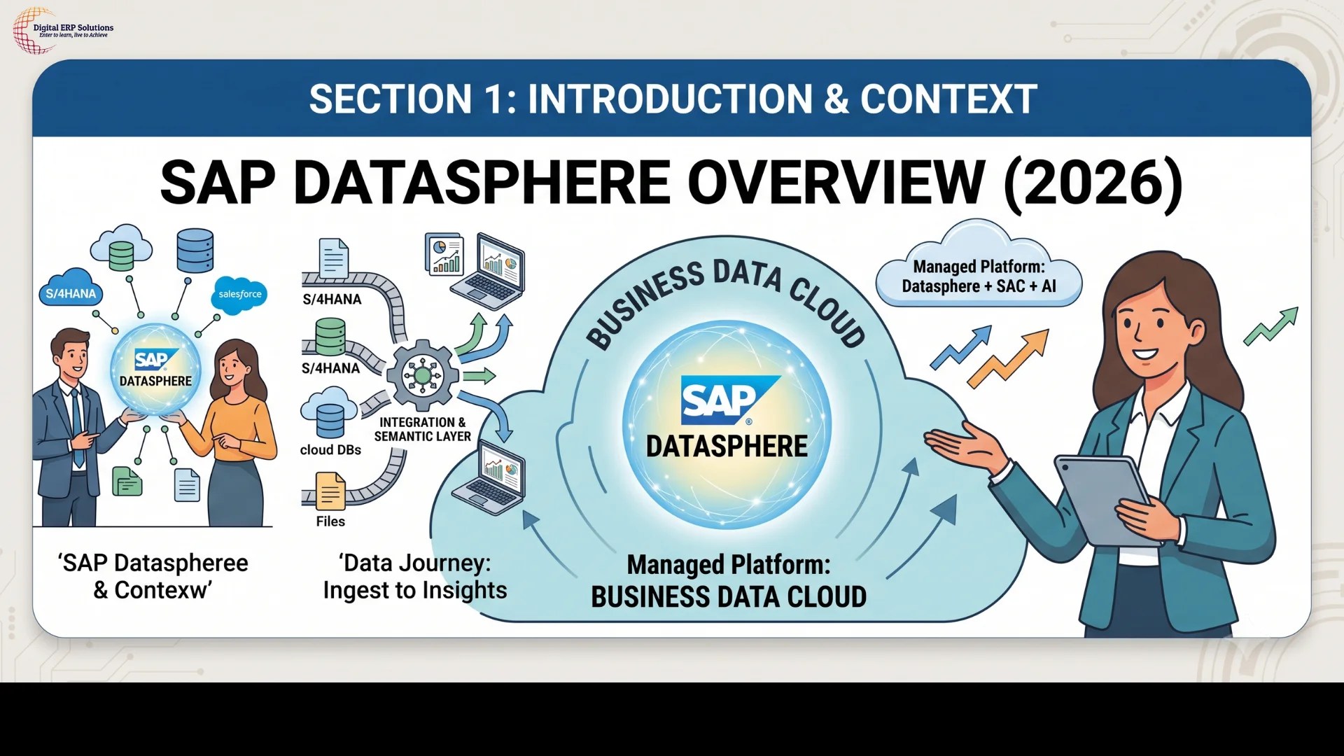 What Is SAP Datasphere, In Plain Terms