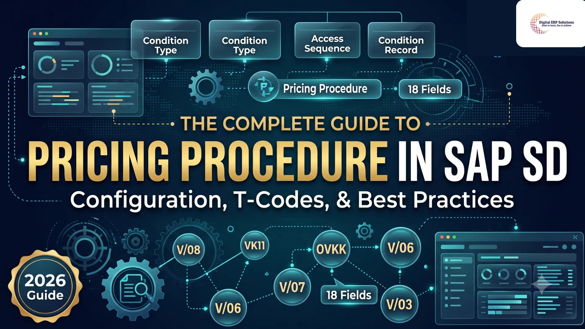 How to Configure a Pricing Procedure in SAP SD The Complete Guide