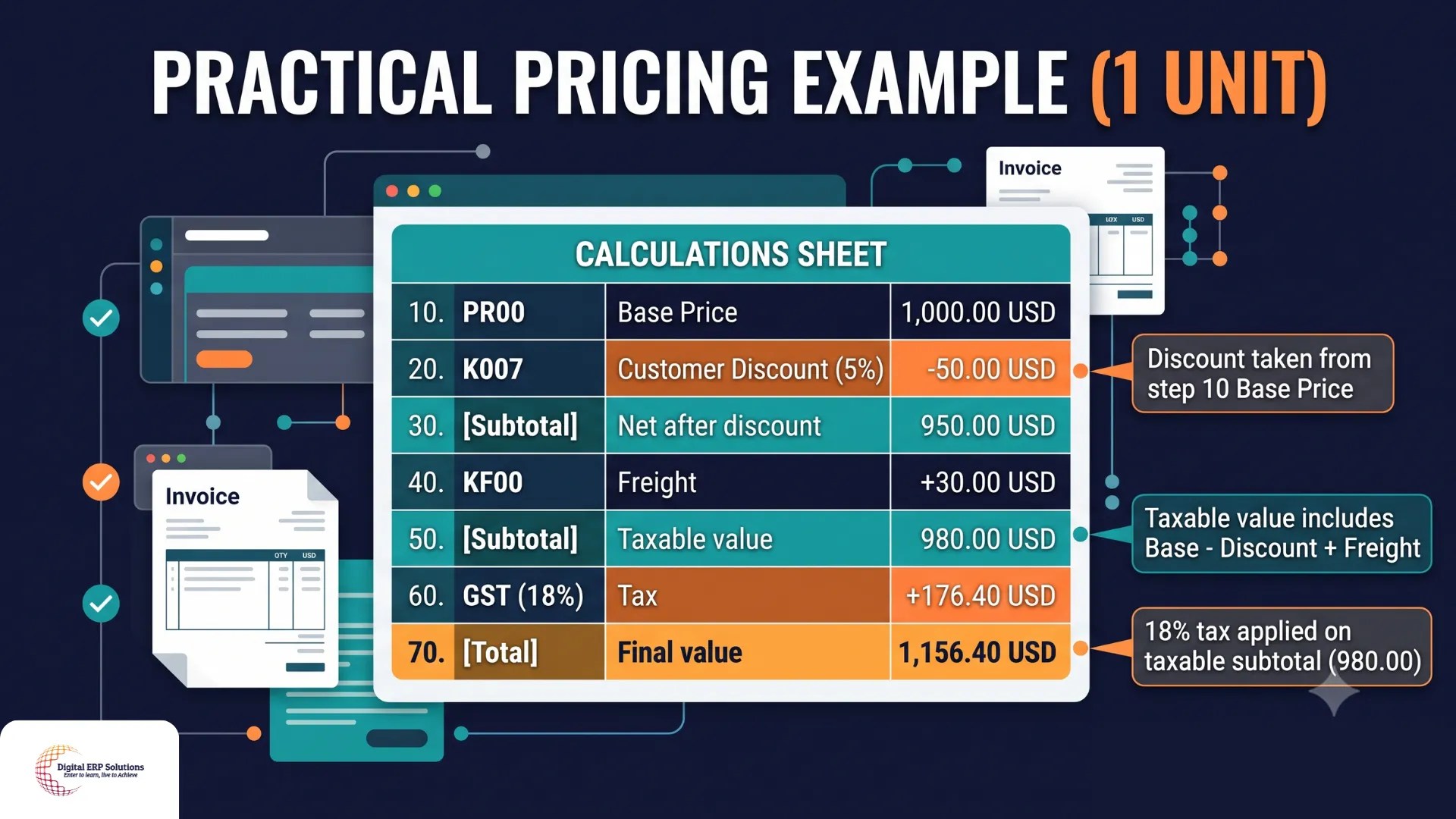 Pricing Procedure in SAP SD With a Practical Example