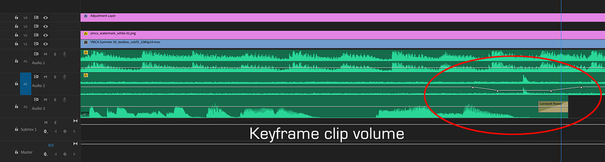 Have you set some financial goals recently? Audio Mixing With Premiere Pro Digitalfilms