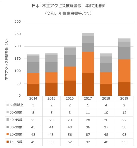 第627号コラム：「若者のサイバー犯罪を無くしたい。。。」 | NPO