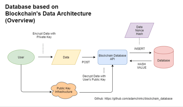 blockchain-explained