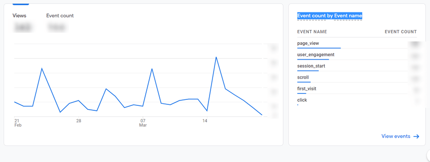 google-analytics-4-event-count