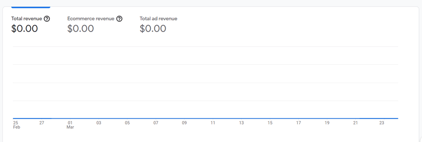 google-analytics-monetization-report