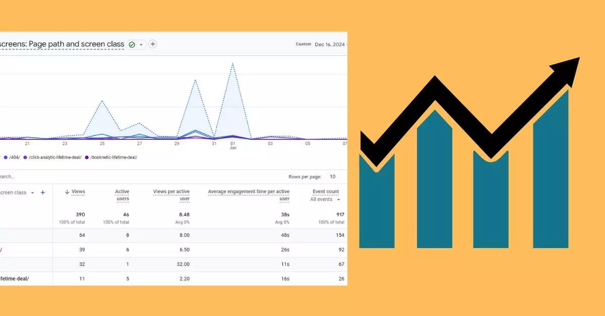 How to Analyze Data With Google Analytics