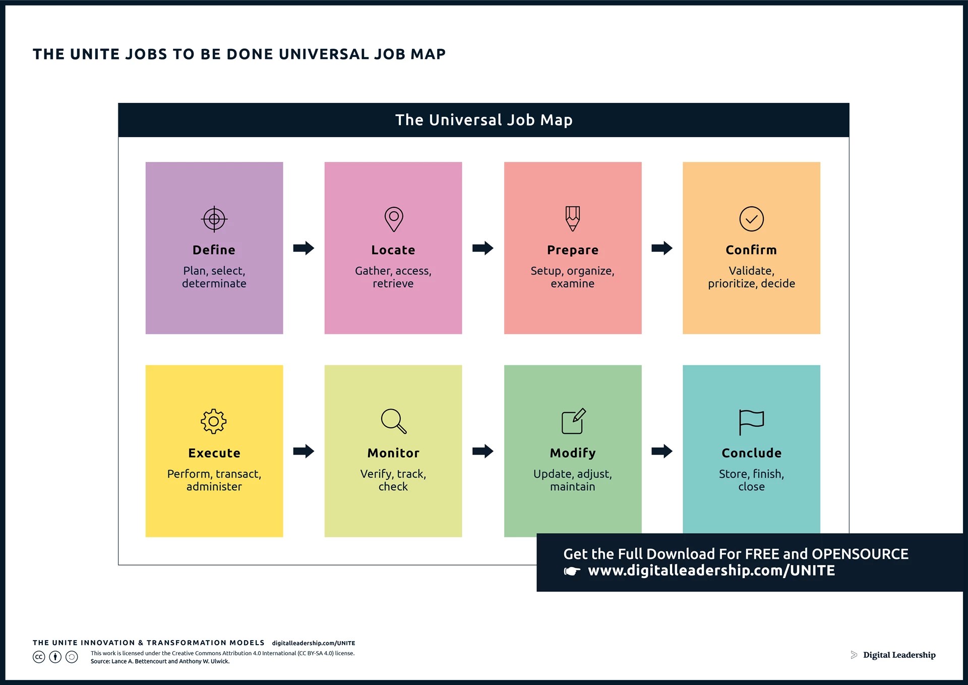 Job Mapping With Jobs To Be Done To Enhance Customer Centric UNITE Jobs To Be Done Universal Job Map Book Watermark 1.webp