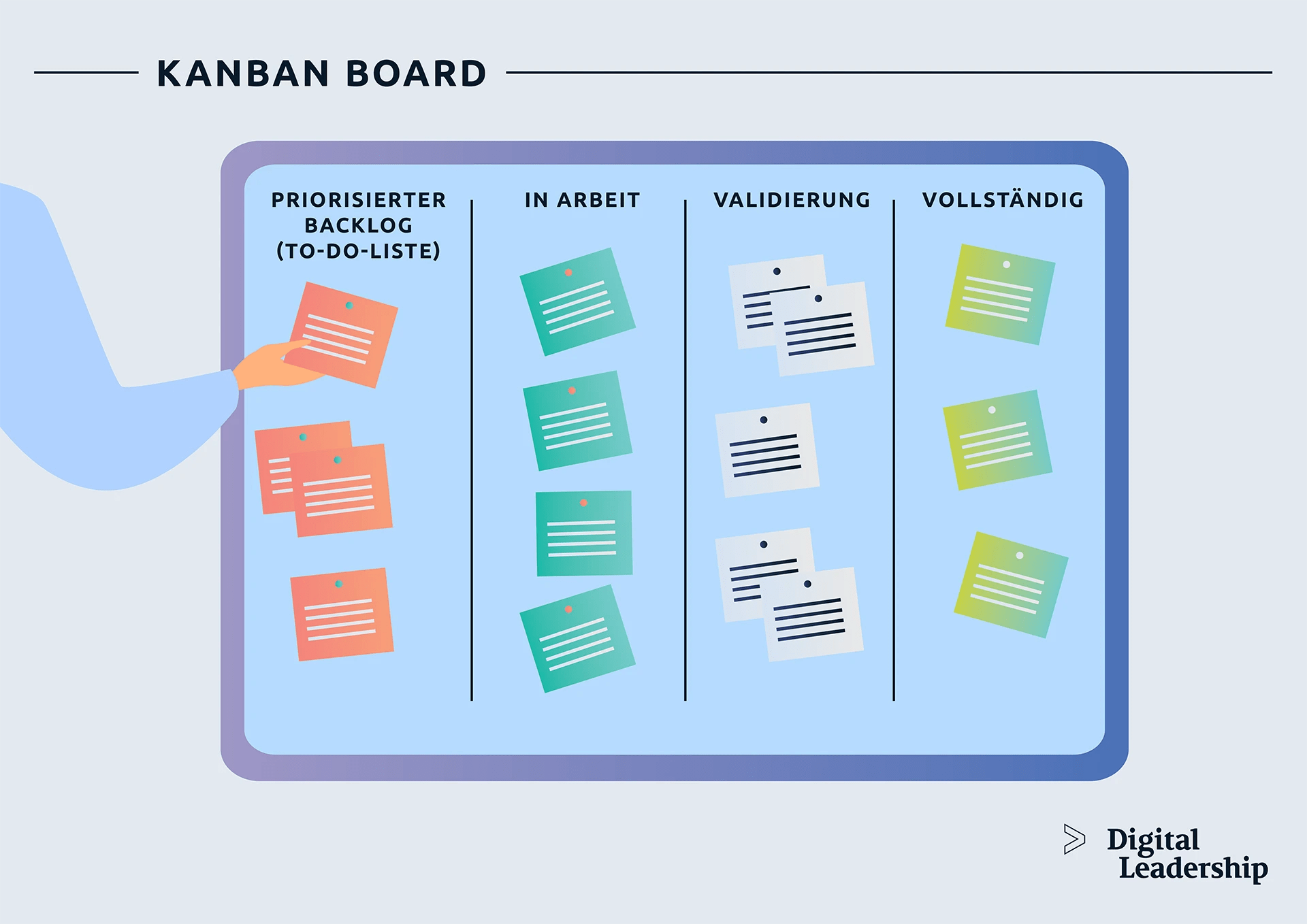 Kanban board template google sheetsagile kanban board template