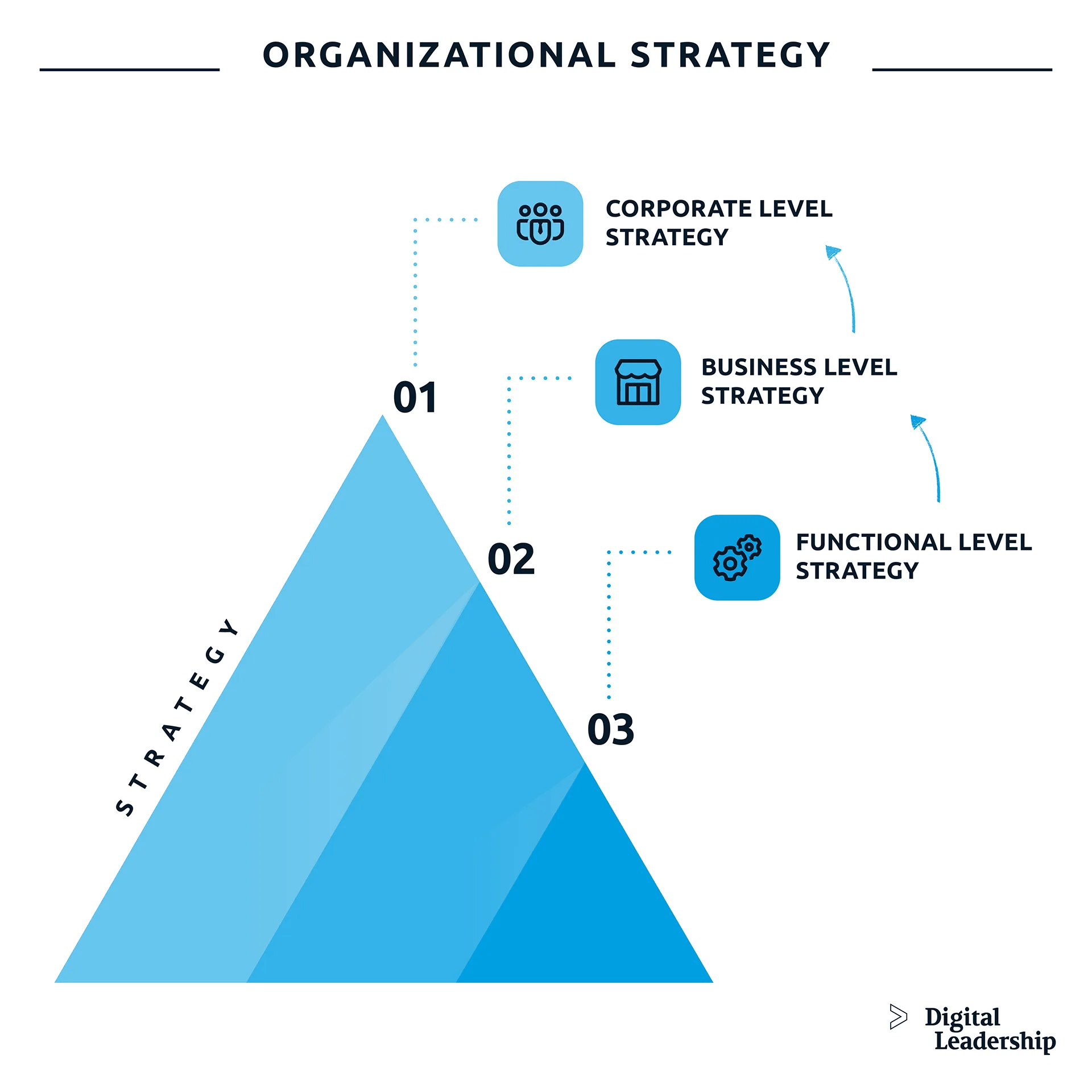 Organizational strategy definition, examples, types & importance