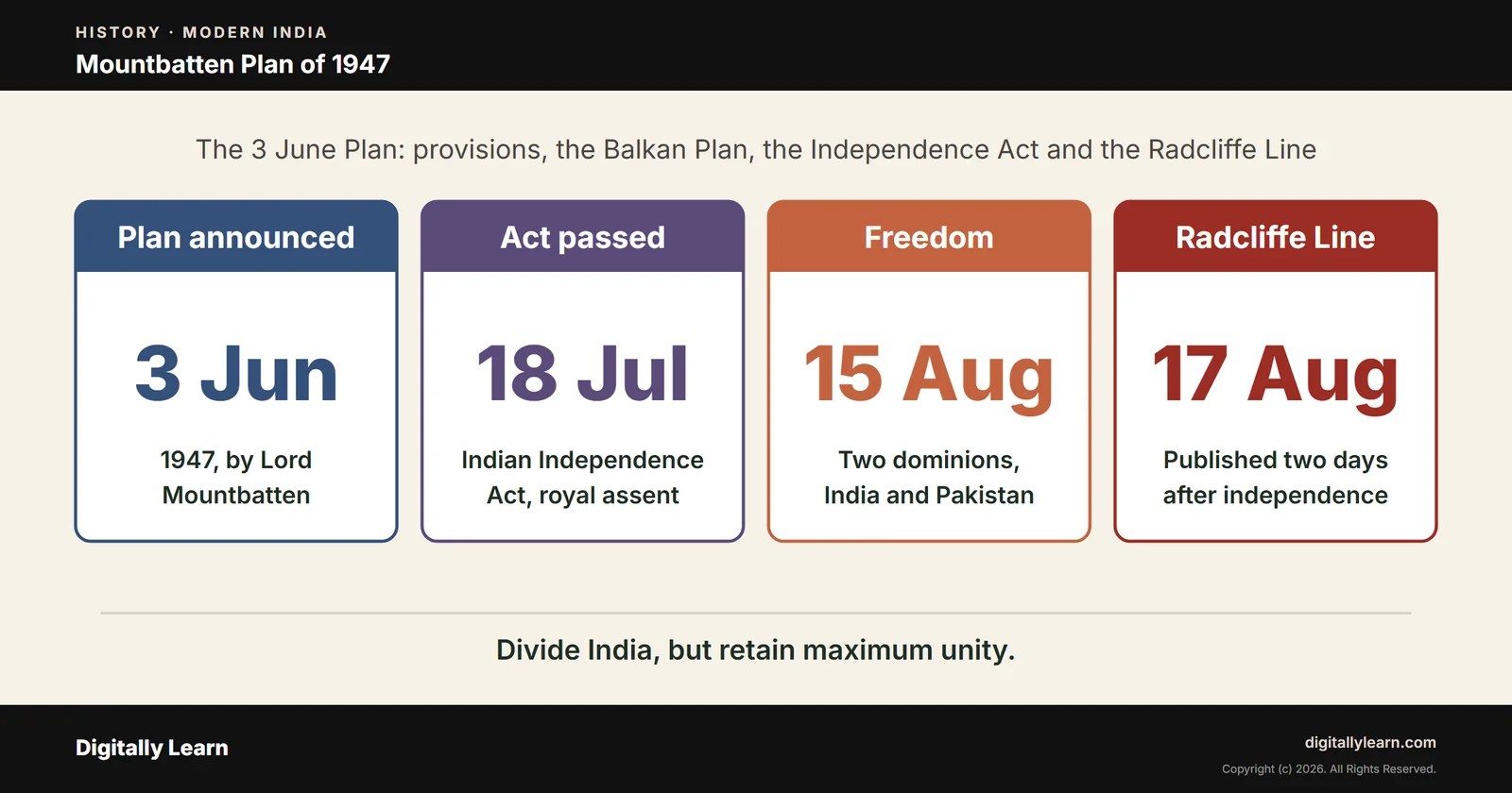 Cover of the article: Mountbatten Plan 1947: Date, Provisions, Balkan Plan and Independence Act