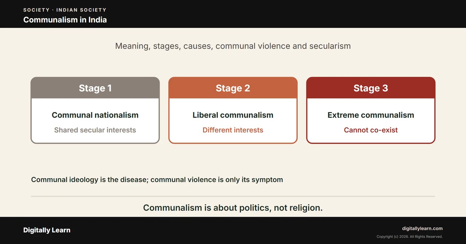 Communalism in India: Meaning, Stages, Causes, Communal Violence and Secularism