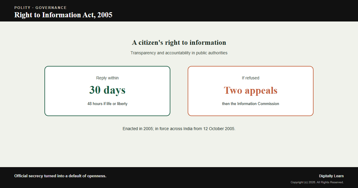 What is Right to Information (RTI) Act, 2005 Constitution