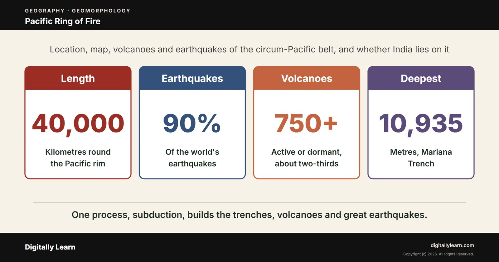 Cover of the article: Pacific Ring of Fire: Location, Map, Volcanoes and Earthquakes