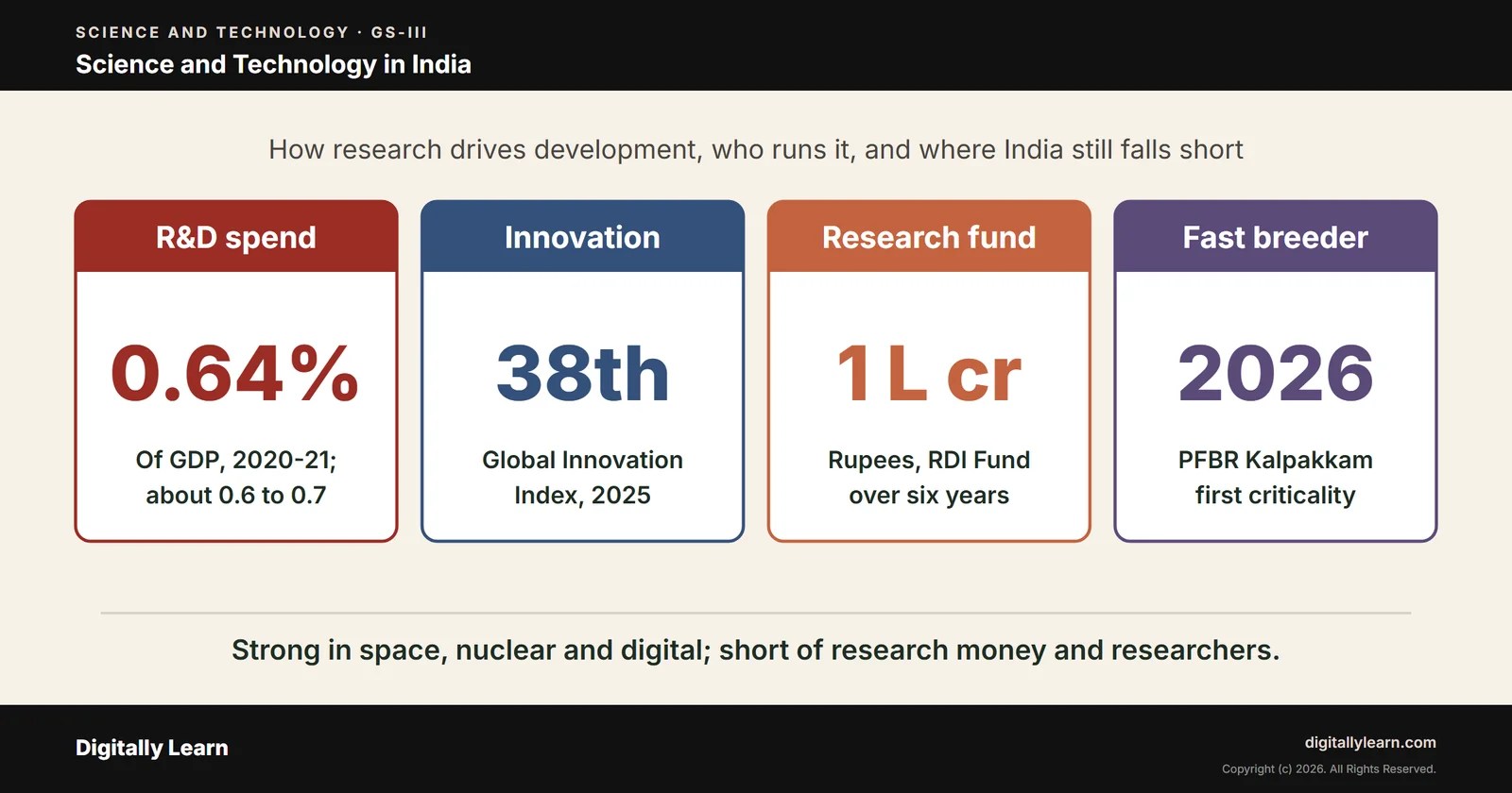 Cover of the article: Science and Technology in India: Role in Development, Institutions and Missions