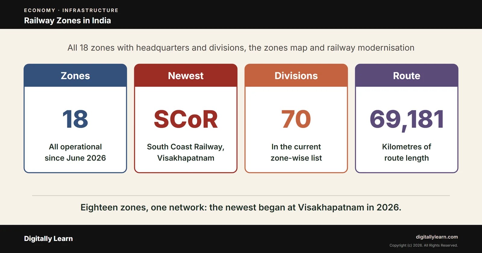Cover of the article: Railway Zones in India: List of 18 Zones, Headquarters and Divisions