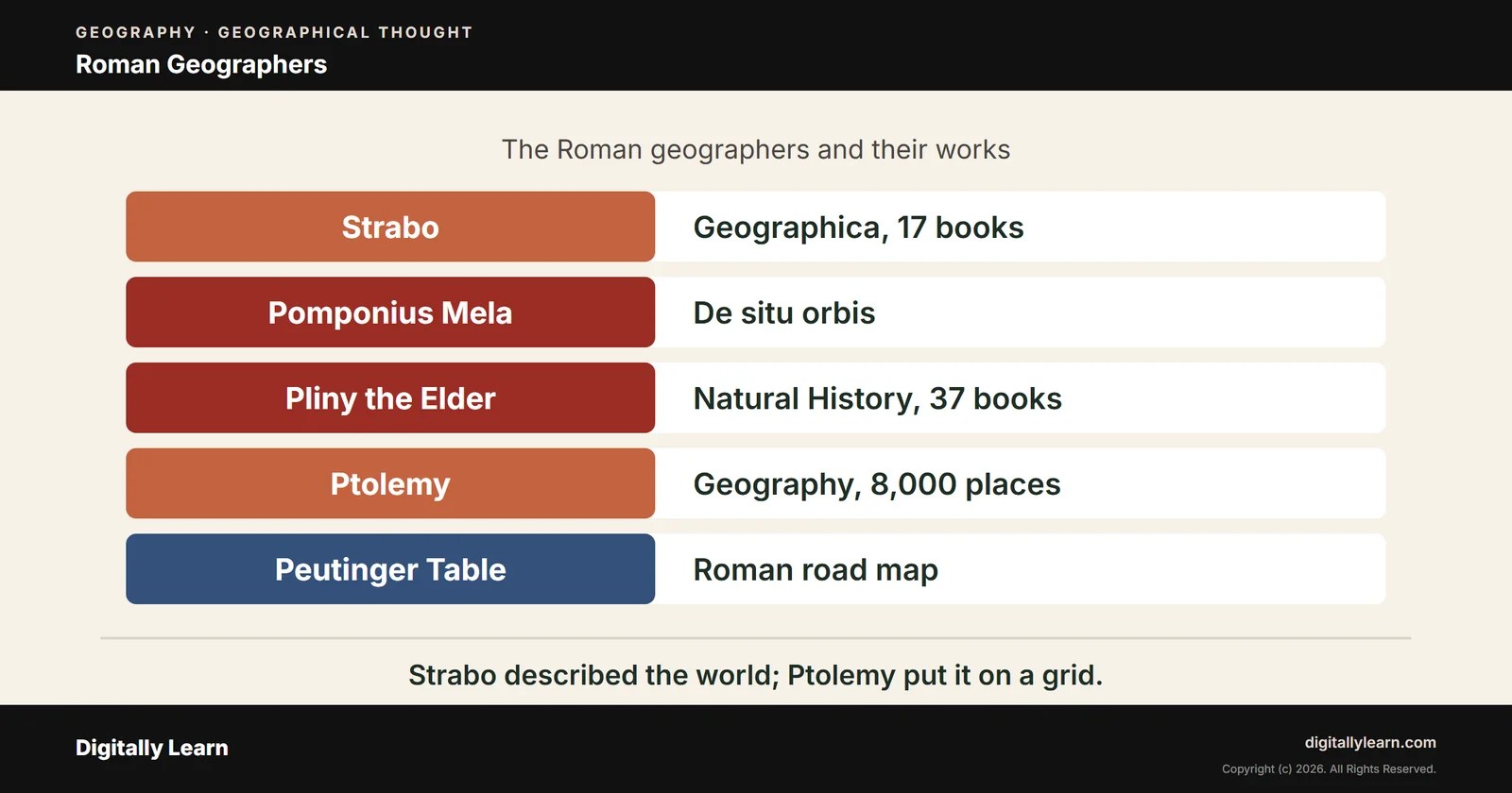 Cover of the article: Roman Geographers and Their Contributions: Strabo, Mela, Pliny and Ptolemy