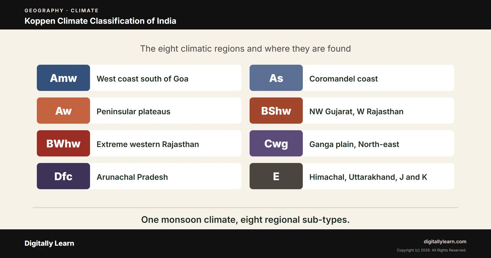 Cover of the article: Climate Part 6: Koppen Climate Classification of India and Thornthwaite