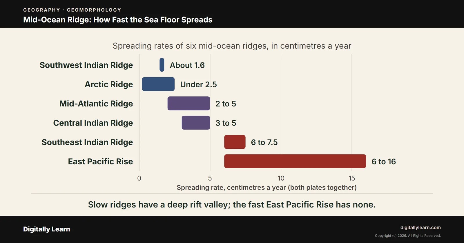 Cover of the article: Mid-Ocean Ridge: Formation, Features, Examples and Sea-Floor Spreading