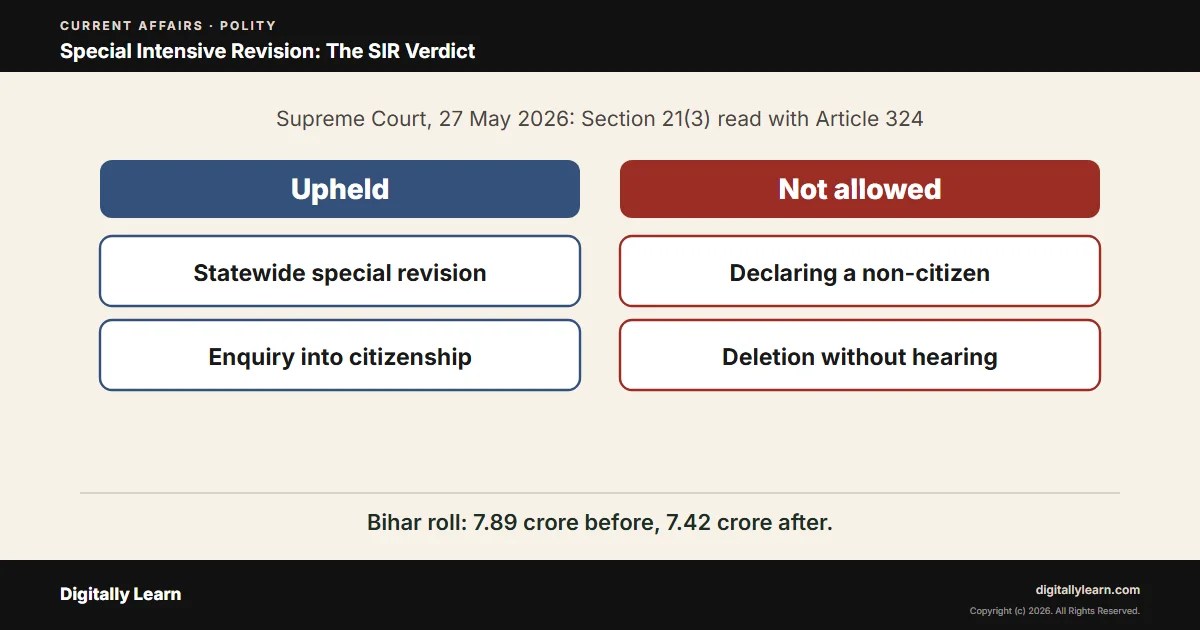 Special Intensive Revision: Supreme Court Upholds the ECI’s SIR of Electoral Rolls