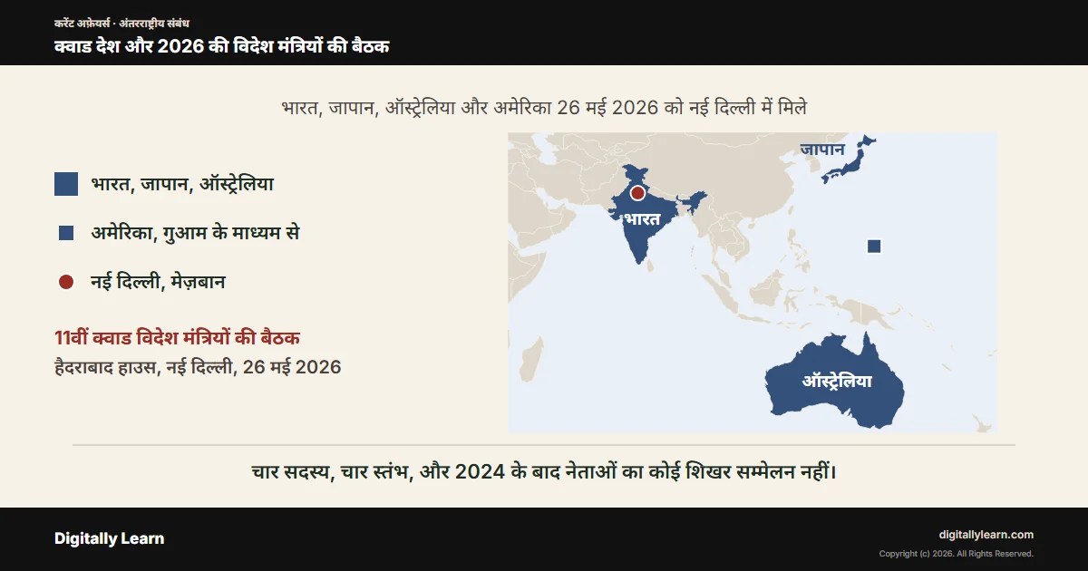 क्वाड देश और 2026 की विदेश मंत्रियों की बैठक: हिंद-प्रशांत में भारत के हित