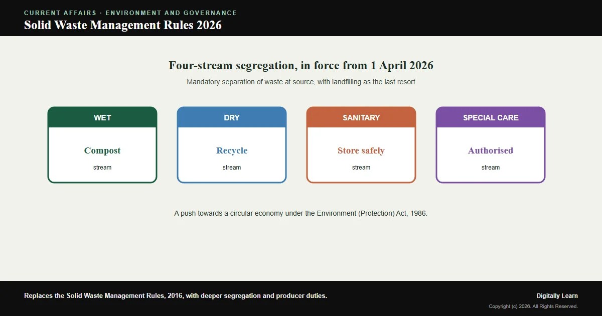 Cover of the article: Solid Waste Management Rules 2026: Four-Stream Segregation in Force from 1 April