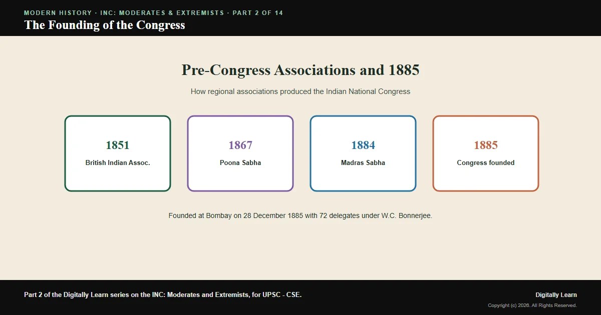Cover of the article: Pre-Congress Associations and the Foundation of the INC (1885)