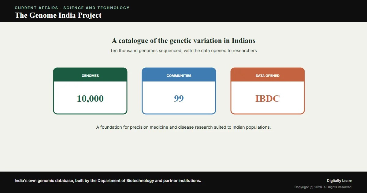 Cover of the article: The Genome India Project: India Maps the Genetic Variation of Its People