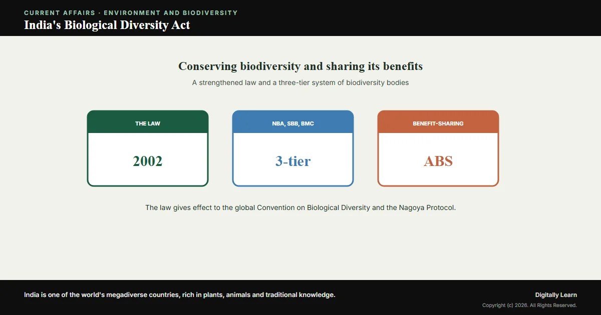 Cover of the article: India’s Biological Diversity Act: Conserving Biodiversity and Sharing Its Benefits
