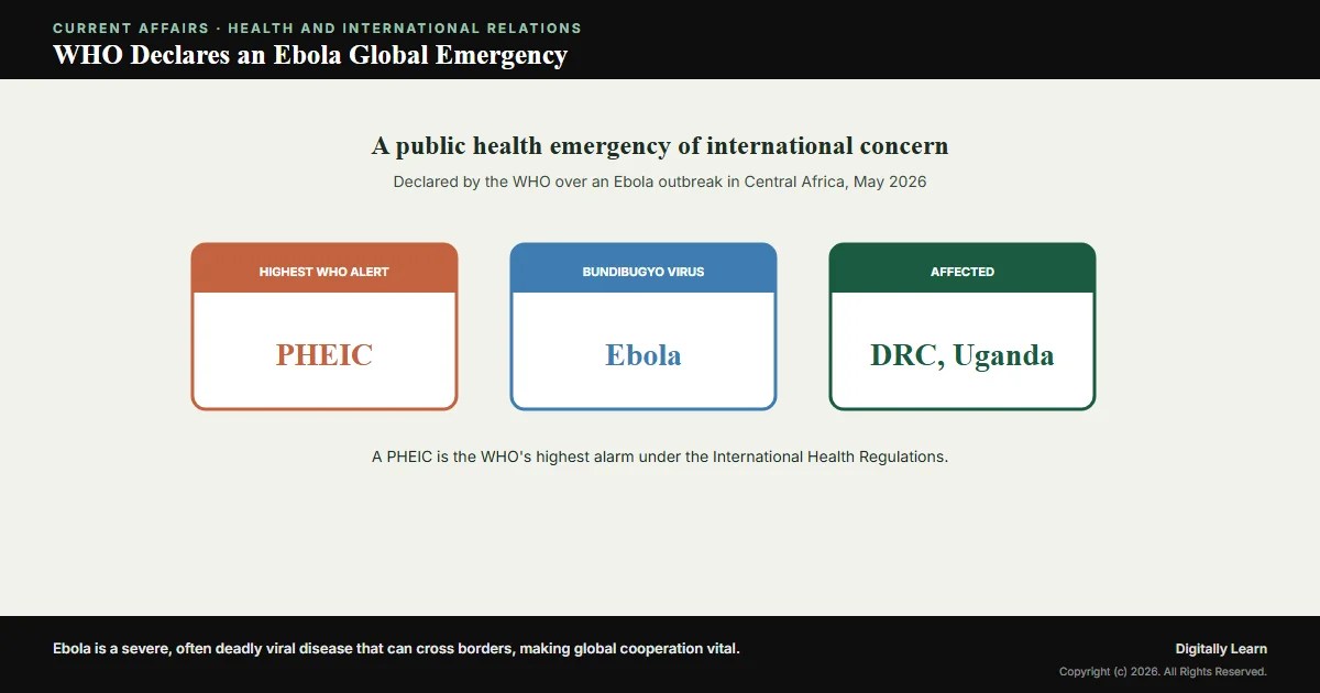 Cover of the article: WHO Declares the 2026 Ebola Outbreak a Global Health Emergency